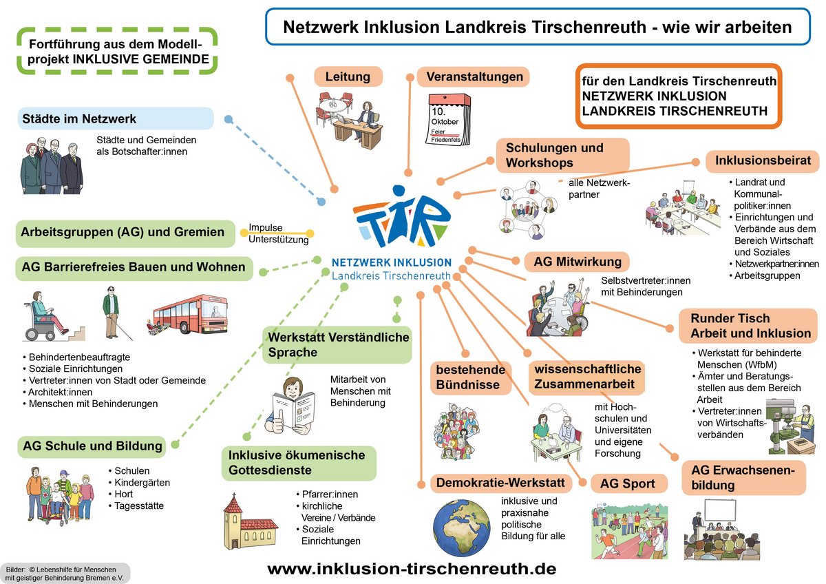 Übersicht Netzwerk mit Piktogrammen